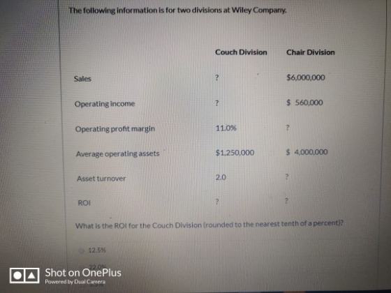 The following information is for two divisions at Wiley Company. Couch Division Chair Division Sales $6,000,000 Operating inc