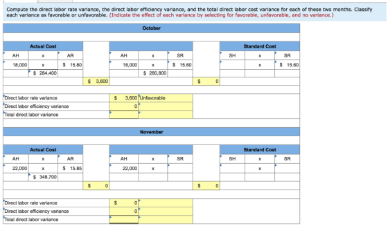 Compute the direct labor rate variance, the direct labor efficiency variance, and the total direct labor cost variance for ea