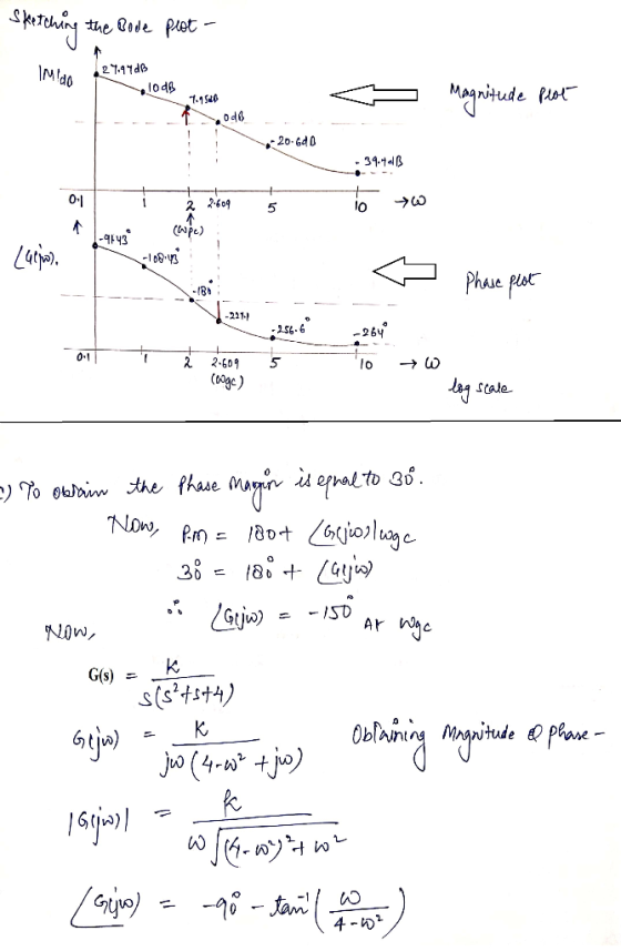Sketching the Bode prot- IMde 27.9408 10dB < Magnitude peat 1 .000 20-621 : 39-4a13 01 2 26095 To yw 1-okupa Zurpos. ♡ Phase