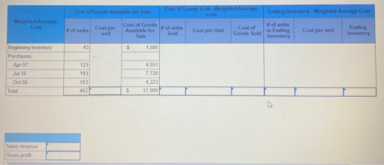 Cost of Goods Available for Sale Cost of Goods Sold - Weighted Average Cost Ending Inventory - Weighted Average Cost Weighted