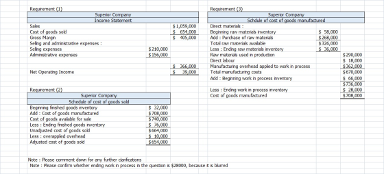 Requirement (1) Superior Company Income Statement Sales Cost of goods sold Gross Margin Selling and administrative expenses :