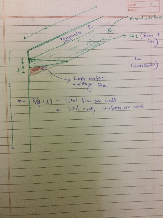 DATE: PAGE: Finned surface Tempentare To Q1 (from 1 fon (surso cuzin) d I Emply surface em emitting az NE YA++) Total fins On