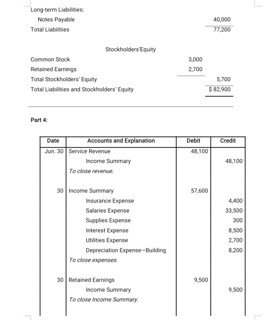 Long-term Liabilities: Notes Payable 40,000 77,200 Total Liabilities StockholdersEquity Common Stock 3,000 2,700 Retained Ea