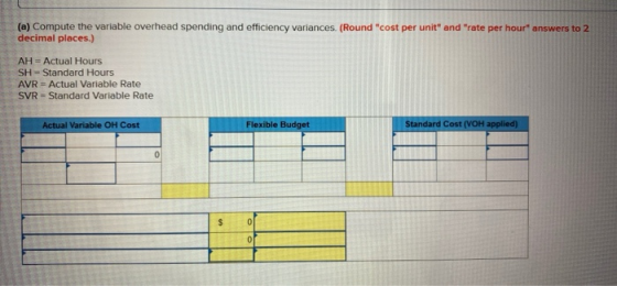 (a) Compute the variable overhead spending and efficiency variances (Round cost per unit and rate per hour answers to 2 de