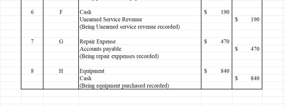 F $ 190 Cash Unearned Service Revenue (Being Unearned service revenue recorded) $ 190 $ 470 Repair Expense Accounts payable (