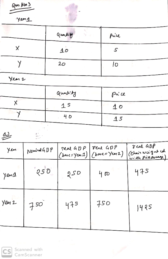 Qun tion 3 ұем 1 Quantity Price 10 1. Year 2 puce @umkЯ 15 40 10 15 Nominal GDP I real app (base=yer 1 Irene GP T(base= Year