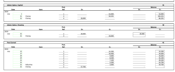 Jolene Upton, Capital 31 Balance Post. Ref. Date Item Dr. Dr. Cr. 2019 July 1 31 54,000 50,335 Closing Closing 54,000 104,335