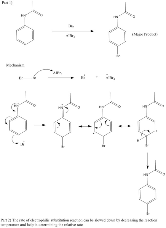 Part 1) HN HN Br2 AlBr3 (Major Product) Mechanism AlBr3 Br -Br Br +AlBr4 HN HN HN HN Br Br Br Br HN Part 2) The rate of elect