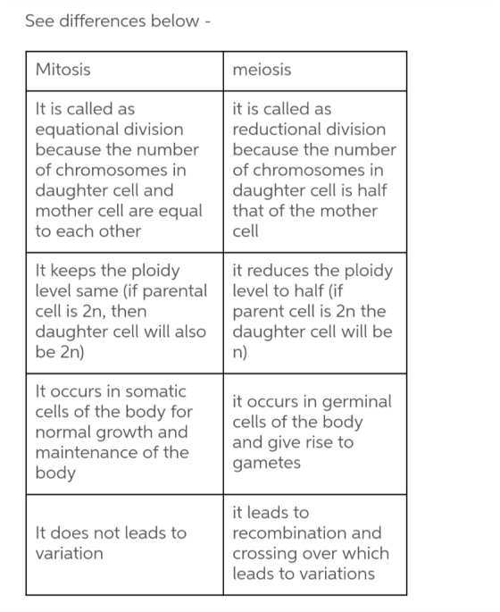 See differences below - Mitosis meiosis It is called as equational division because the number of chromosomes in daughter cel