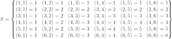 S=\begin{Bmatrix} (1,1)=1 &(1,2)=1 &(1,3)=1 & (1,4)=1 &(1,5)=1 & (1,6)=1\\ (2,1)=1 &(2,2)=2 &(2,3)=2 & (2,4)=2 &(2,5)=2 & (2,6)=2 \\ (3,1)=1 &(3,2)=2 &(3,3)=3 & (3,4)=3 &(3,5)=3 & (3,6)=3\\ (4,1)=1 &(4,2)=2 &(4,3)=3 & (4,4)=4 &(4,5)=4 & (4,6)=4\\ (5,1)=1 &(5,2)=2 &(5,3)=3 & (5,4)=4 &(5,5)=5 & (5,6)=5\\ (6,1)=1 &(6,2)=2 &(6,3)=3 & (6,4)=4 &(6,5)=5 & (6,6)=6 \end{Bmatrix}
