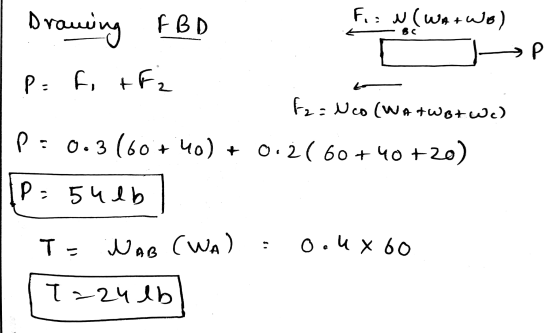 Drami eing FBD F.: N (WA+WO) BC →P P= F, F2 F₂ = Nco (WATWB+ Wc) P: 0.3(60+40) + 0.2( 60+40 +20) P = 54 lb T- NAB (WA) o ou X