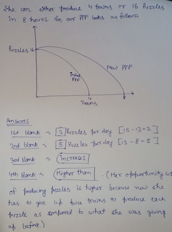 Puzzles The can either produce 4 trains on 16 in 8 hours. So our PPF looks as follows: Puzzles 16 New PPF Initial PPF 4 Train