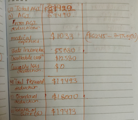 (2) Total ACT! 13 AGL Em AGZ 21929 694907 deductions $ 1033 (46245_7-57.646) medical expenses State income ke Charitable cont