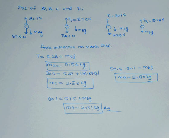 and Di FBD of A, B, C pao. In 0 30: & T3 =5.20N TT1=57.5N I dmBg Imag 6 mcg Soon 57.5N - 30 INI force balanance on each disc.