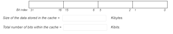 Bit index 31 16 15 Size of the data stored in the cache = Kibytes Total number of bits within the cache = Kibits