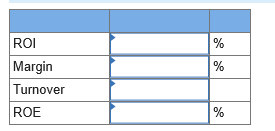 ROI Margin Turnover ROE