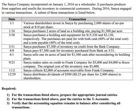 The Sanya Company incorporated on January 1, 2016 as a wholesaler. It purchases products from suppliers and resells the inven