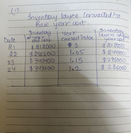 1 sate at yed cost Inventory layers Connected to Base year cont. Inventory 1 year, en Innentoon Layers at have end cost indea