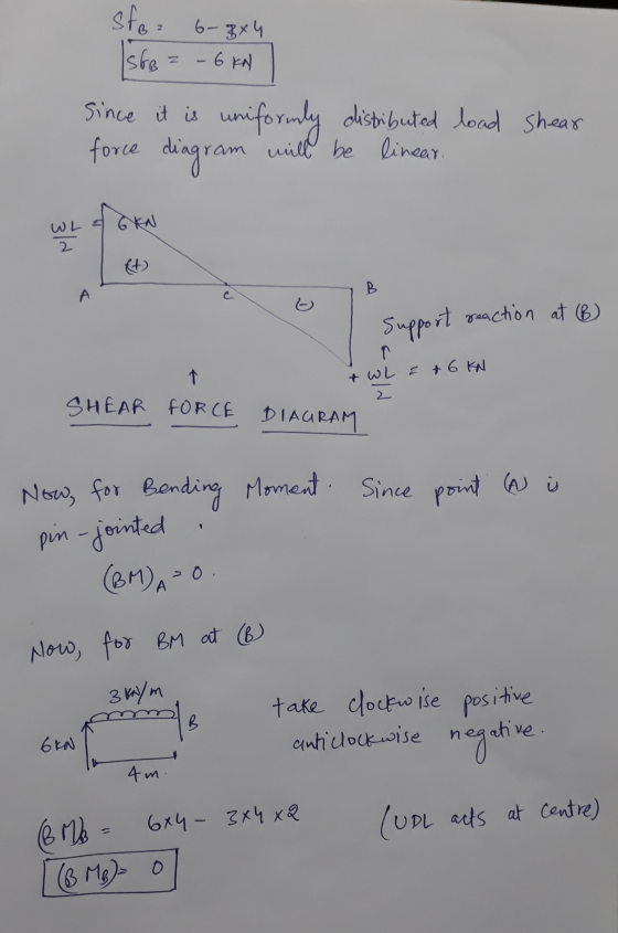 stor 6-8x4 ISGB = -6 kn since it is uniformly distributed load force diagram will be linear. shear support reaction at (6) wl