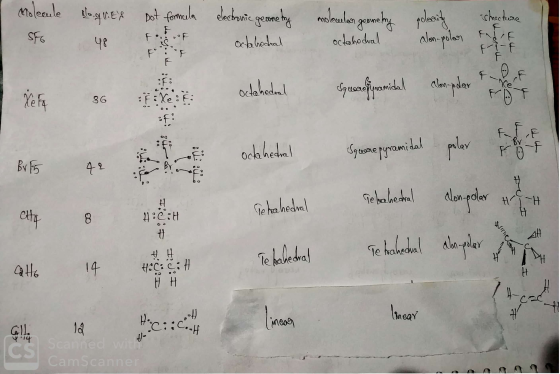 shecture molecule degree Dot formula dechraic gemme ty medaulan garamy polosit octahedral SFG octahedral 48 alon-polar F F: o