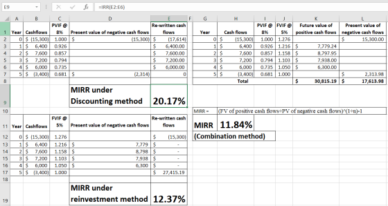 fix IRR (E2:E6) X F9 A В C D F G H K PVIF @ FVIF @ PVIF@ Re-written cash Present value of Future value of Year Cashflows 0$ (