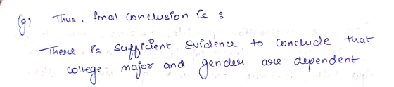 دری Thus final conclusion is : nown There suth scient Evidence to conclude that college gender are dependent Ps sufficient ma