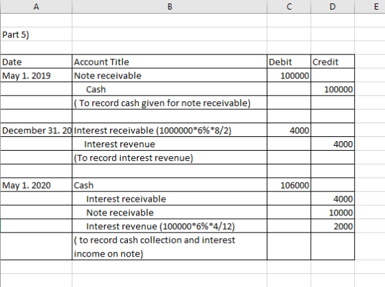 Part 5) Credit Date May 1. 2019 Debit 100000 Account Title Note receivable Cash (To record cash given for note receivable) 10