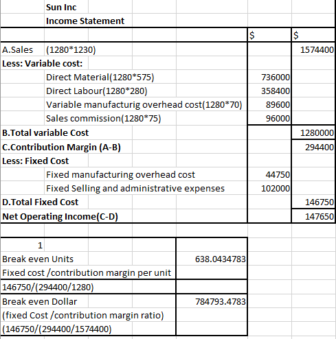 Sun Inc Income Statement 1574400 736000 358400 896001 96000 A.Sales (1280*1230) Less: Variable cost: Direct Material(1280*575