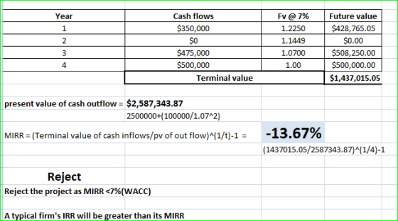 Cash flows $350,000 $0 $475,000 $500,000 Terminal value FV @ 7% 1.2250 1.1449 1.0700 1.00 Future value $428,765.05 $0.00 $508