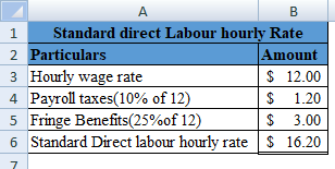 1 Standard direct Labour hourly Rate 2 Particulars Amount 3 Hourly wage rate | $ 12.00 4 Payroll taxes(10% of 12) $ 1.20 5 Fr