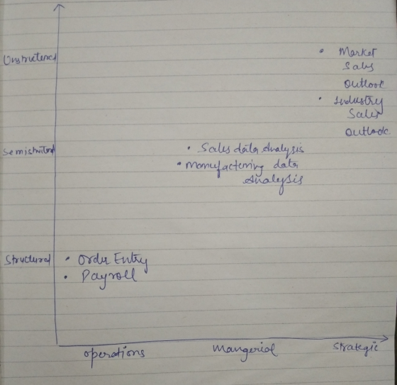 Marker Onshutened Saly outlook sudustry SaleN outlode Sales dala dvaly sis momufacteming dats, shalyses Semishitn orde Enty P