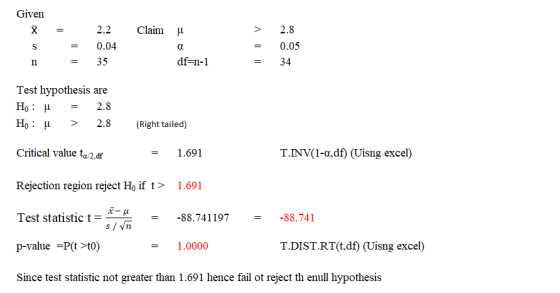 Given XI Claim 2.2 0.04 S = = 2.8 0.05 34 a df=n-1 n = 35 Test hypothesis are H: ” H. : 2.8 = 2.8 > (Right tailed) Critical v
