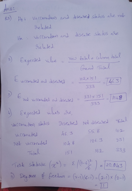 Ans: Hei VacConation and do seased status are not related VacConation and disease status are Ha related. 2 Expected value How