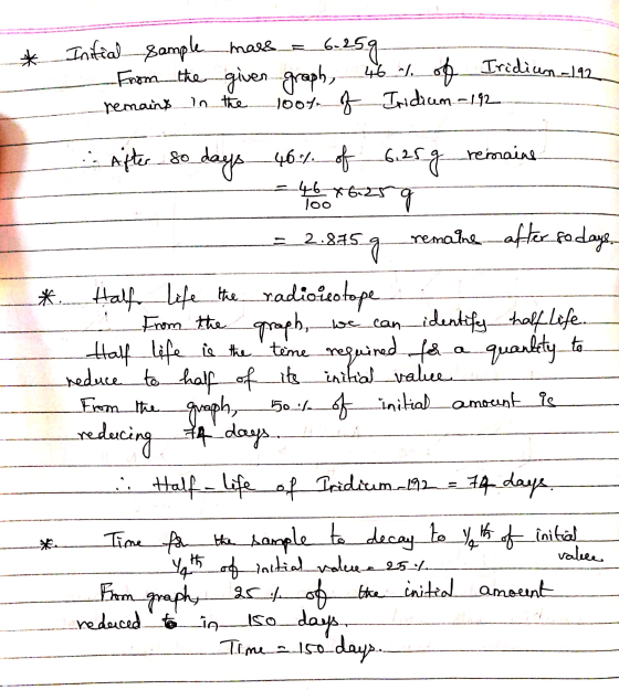 * Initial sample mass 6.25g. From the given graph, 46 % of loot of Iridium 192 Iridium-192 remains In the . After so days 46%