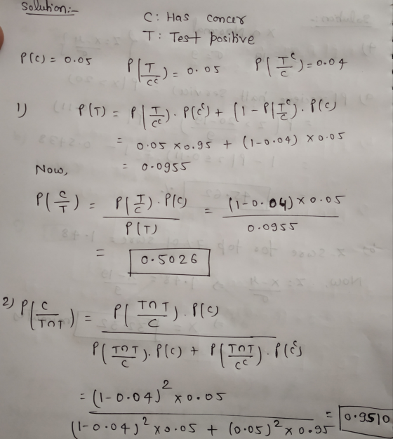 solution :- bula C: Has concer T: Test positive P (c) = 0.05 PIDE .) 0.05 сс PC ) = 0.04 P(t) = plu. p(69+ (1-P119. PCD リ BeF