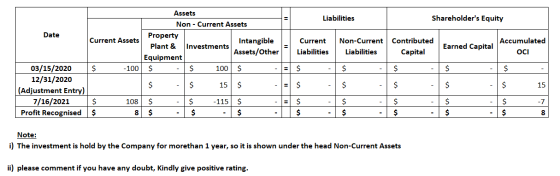 Liabilities Shareholders Equity Date Current Assets Assets Non - Current Assets Property Intangible Plant & Investments Asse