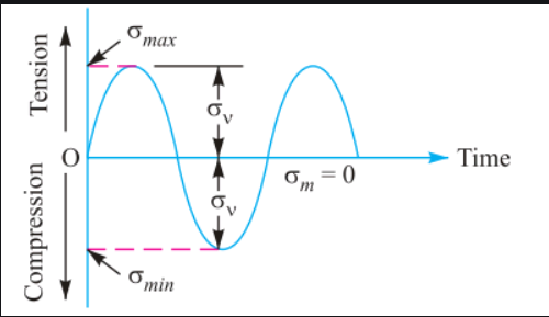 mar Tension - Time 9 = 0 Compression