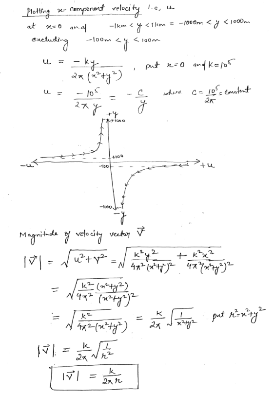 n- Componant relocity .e, u Plotting -1000m < y < 1000m at -Ikm < y <1km = and n=0 eneluding - ky < 100m -00wm 스 put r=0 and