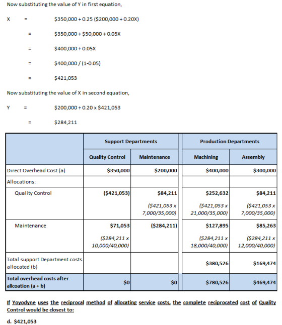 Now substituting the value of Y in first equation $350,000 0.25 ($200,000 + 0.2ox) X $350,000+$50,000 +0.05x $400,000+0.05x $