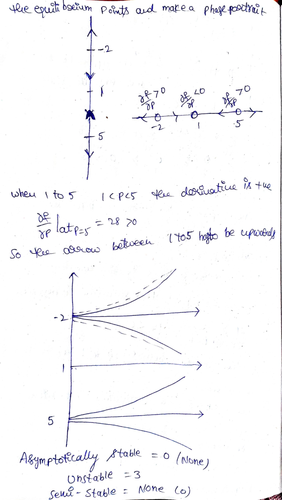 -2 7 LO 70 of 70 OP of op So the arrow between 1705 hatto be upwards the equitiboeium points and make a phage poattait to ICP