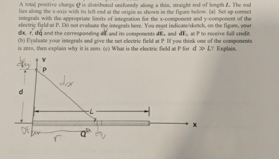 A total positive charge is distributed uniformly along a thin, straight rod of length L. The rod lies along the x-axis with i