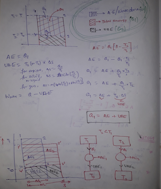 T=T 2 . » A.E/ work done for El Total energy (Q1) UAE (O2) -- KAP At - ê [A - T, TI AE = Q - Q, Ton AE = Qu UAE = Tz (or Po)