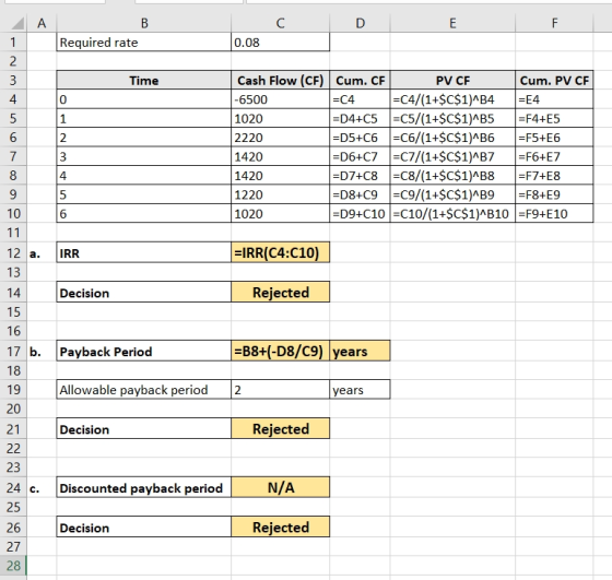 DE Required rate 0.08 Time lo 1020 2 13 84 9 5 106 Cash Flow (CF) Cum. CF P V CF -6500 =C4 =C4/(1+$C$1)^B4 =D4+C5 =C5/(1+$C$1