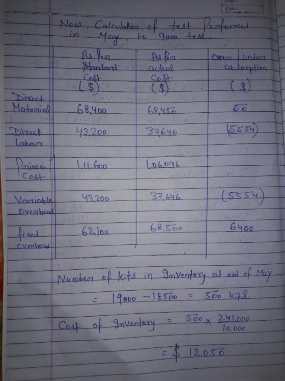 Date: Now, Calculation of test performed in May, ie 9000 test As for As Peot over under Stande actual I abforption Cost Cost