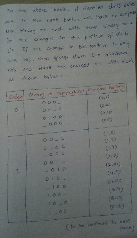 . In the above table, d denotes dont care. Now, in the next table, we have to compare the binary no. each with other binary