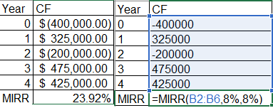 Year CF Year ICF 0 $(400,000.000 |-400000 1 $ 325,000.00 1 325000 2 $ (200,000.00) 2 -200000 3 $ 475,000.00 3 475000 4 $ 425,