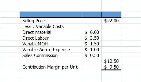 $22.00 Selling Price Less : Variable Costs Direct material Direct Labour VariableMOH Variable Admin Expense Sales Commission