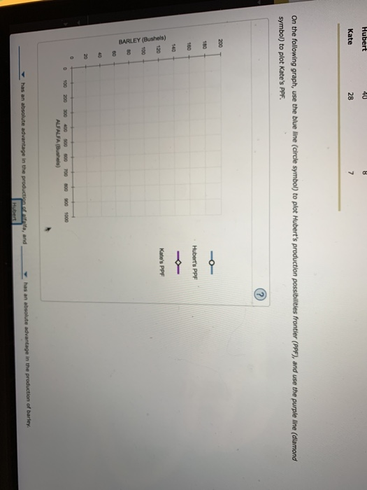 Kate 28 On the following graph, use the blue line (circle symbol) to plot Huberts production possibilities frontier (PPF), and use the purple line (diamond symbol) to plot Kates PPF. 200T 180 Huberts PPF Kates PPF of barley. has an absolute advantage in the and