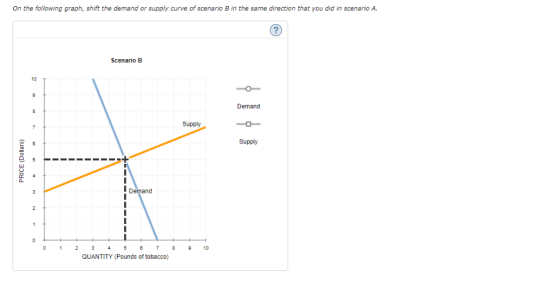 On the following graph, shift the demand or supply curve of scenario B in the same direction that you did in scenario A. Scen
