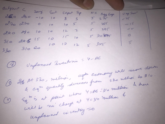 వ్ం 960 NK -(o Unp. mat 10 1 2 295 310 3l0 12 3/0 20 330 Unpanned ventenis AE 94 AM 3300 meleug, esnemy 4 eauanhg dn from m a